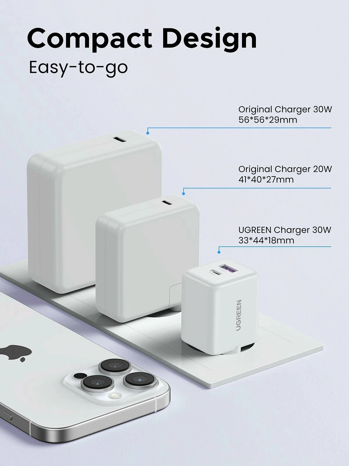 65015 Зарядное устройство UGREEN X516 GaN 30W 1xUSB-A, 2-xUSB-C. Цвет: белый